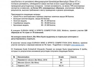  Zurab Kviriashvili Eawsc2020